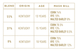 [BUY] Bardstown Bourbon Company Discovery Series #4 Kentucky Straight Bourbon Whiskey at CaskCartel.com