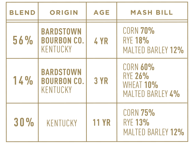 [BUY] Bardstown Bourbon Company Fusion Series #5 Kentucky Straight Bourbon Whiskey at CaskCartel.com