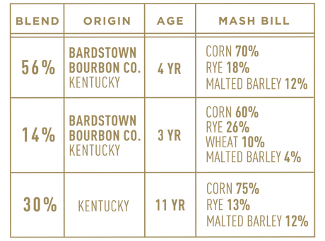[BUY] Bardstown Bourbon Company Fusion Series #5 Kentucky Straight Bourbon Whiskey at CaskCartel.com